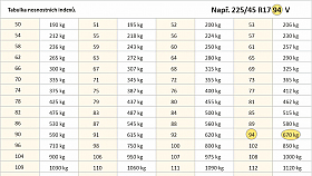 Nosnostn index