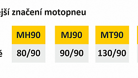 Alternativn rozmry motopneu