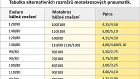 Alternativn rozmry motopneu