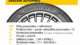 Automobilov pneumatiky - nejastj dotazy zkaznk