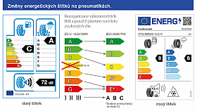 Nov EU ttky na pneumatikch