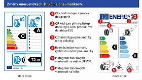 Nov EU ttky na pneumatikch