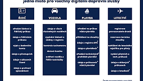 Aktuln: Portl dopravy u jede!